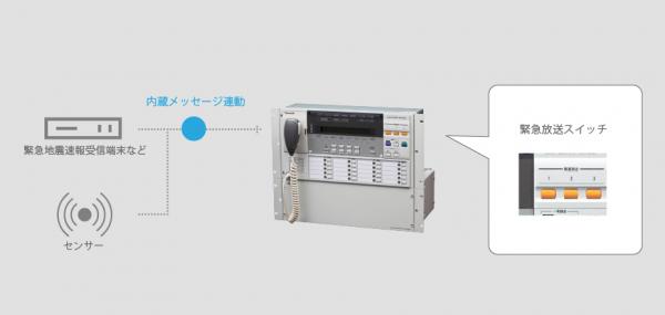 緊急事態発生時も、簡単操作で確実に情報を伝える緊急放送機能を