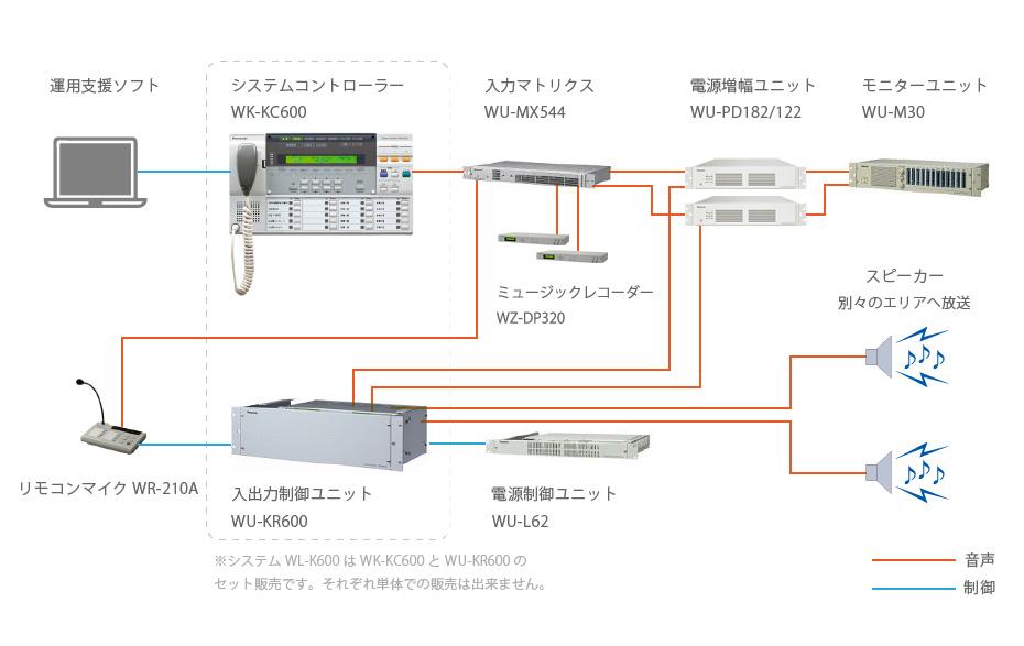 二元放送システム構成例：複数の音源を同時に別々のエリアに放送