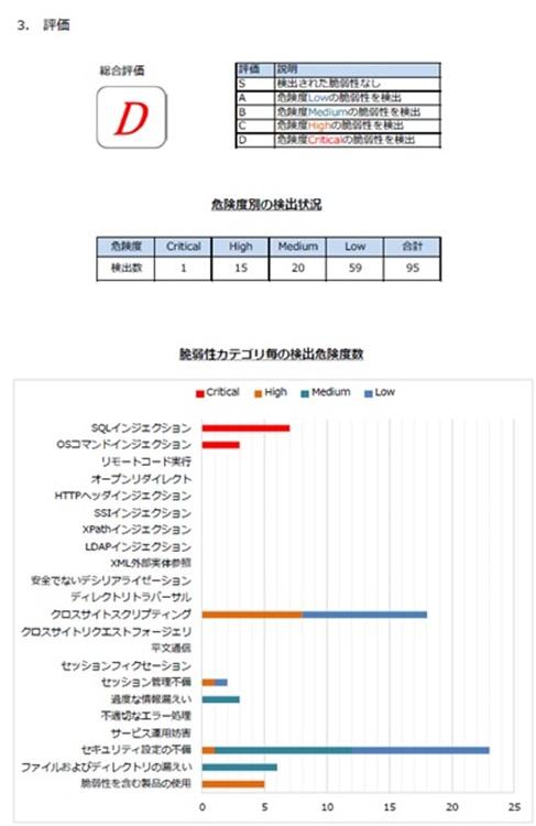 レポートの一例