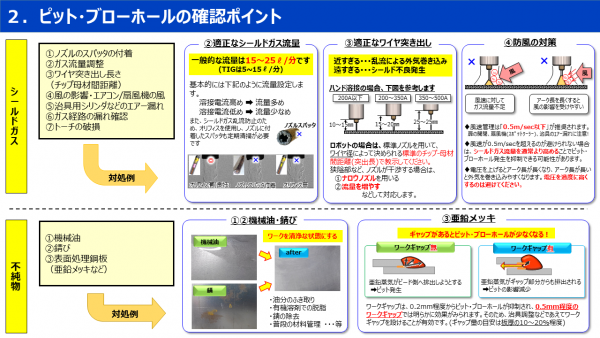 ピット・ブローホールの確認ポイント