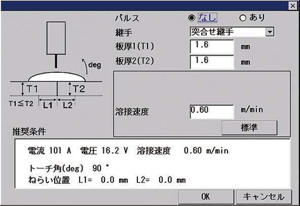 突合せ継手