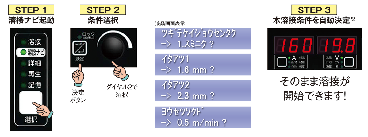 板厚を入力するだけで溶接条件が設定可能