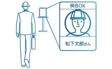 基本機能