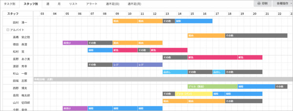 当日の作業計画