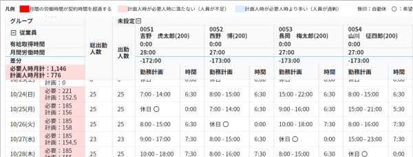 月間勤務計画