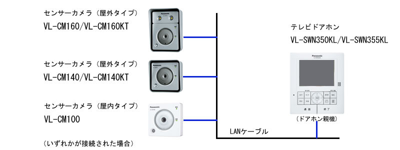 写真：接続図