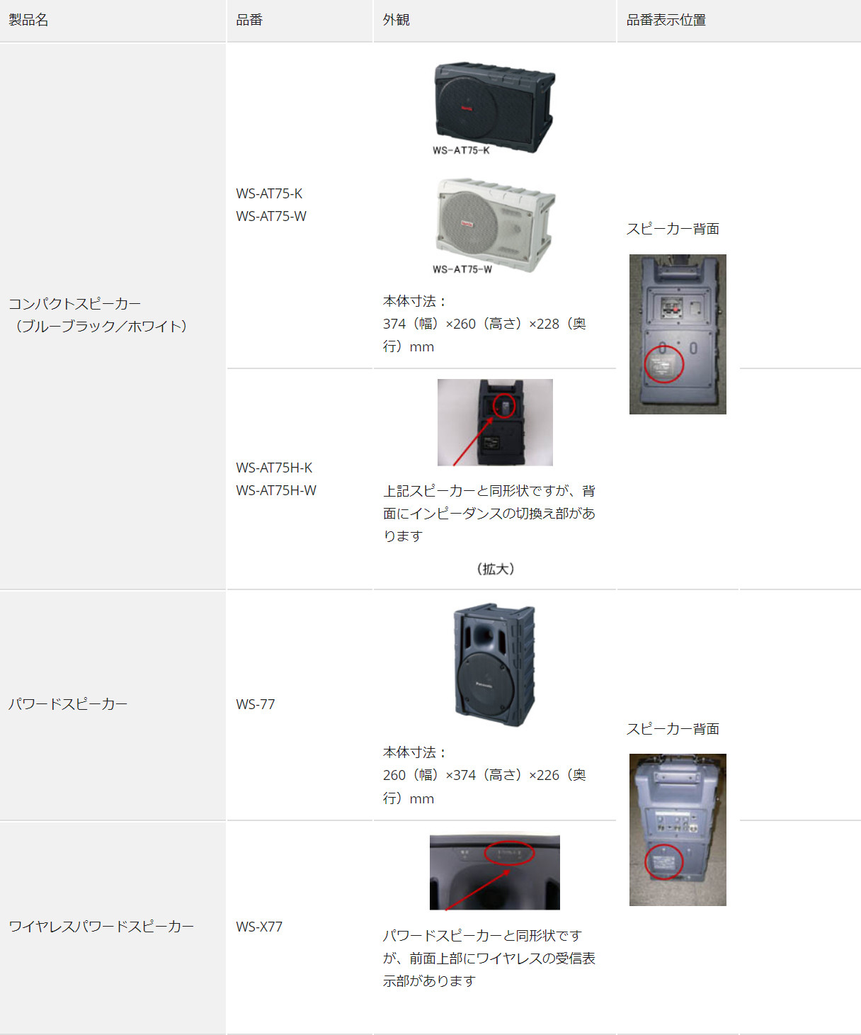 対象機種の一覧