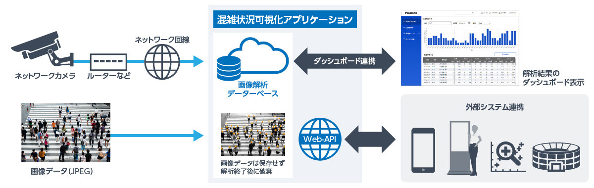 システム構成例イメージ