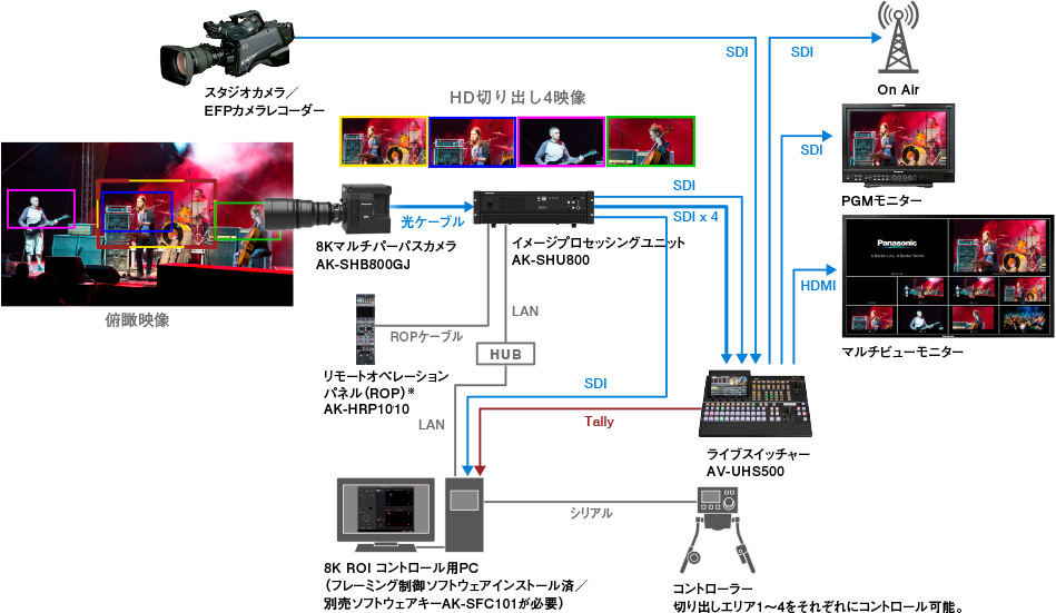 ライブコンサート