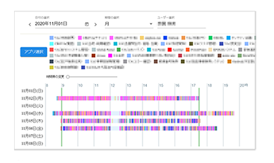 アプリ使用状況一覧