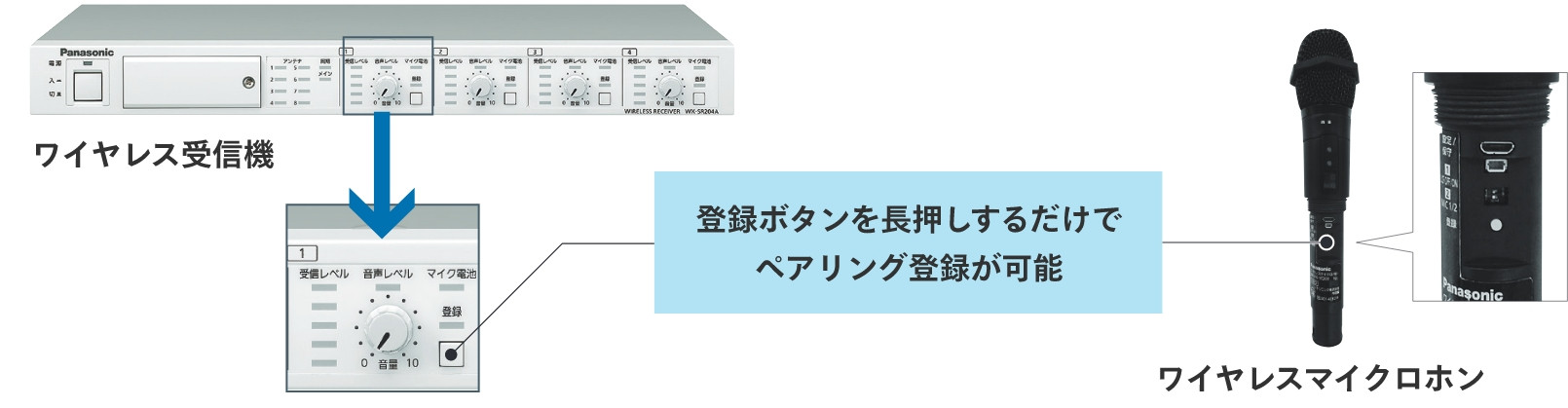 ワイヤレスマイクロホンの登録が簡単