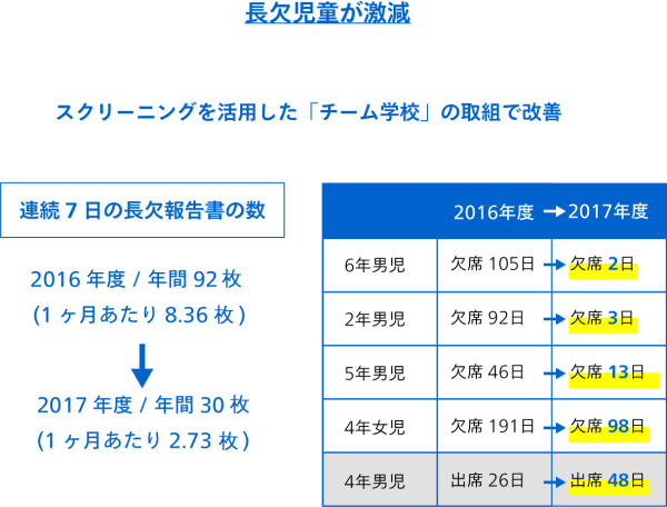 データ： AIスクリーニング 取組みの効果2