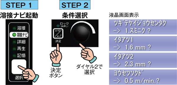 溶接条件出しの時間を短縮する「溶接ナビ」