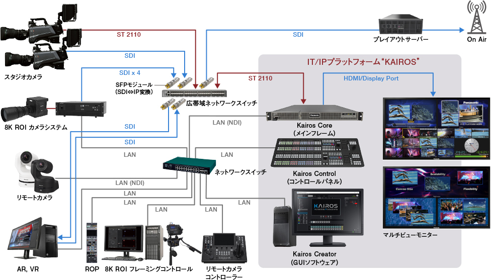 スマートステージ（大規模コンサート）システム