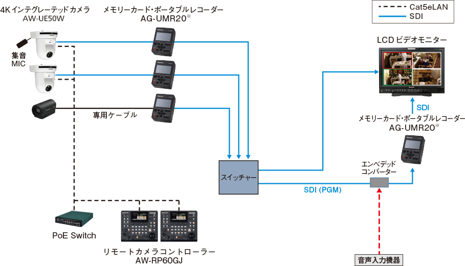 ブライダルホール