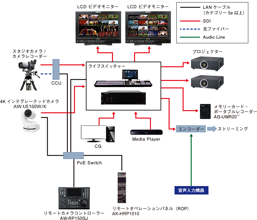 礼拝所（イベント）システム