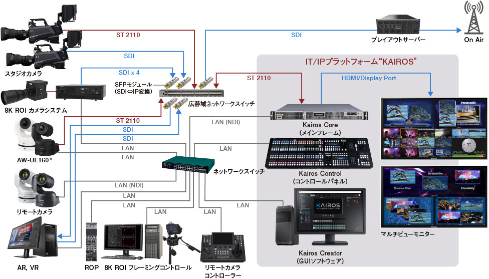 スマートスタジオシステム