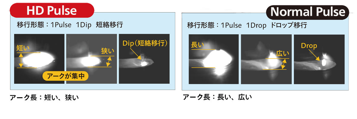 パルス制御の比較