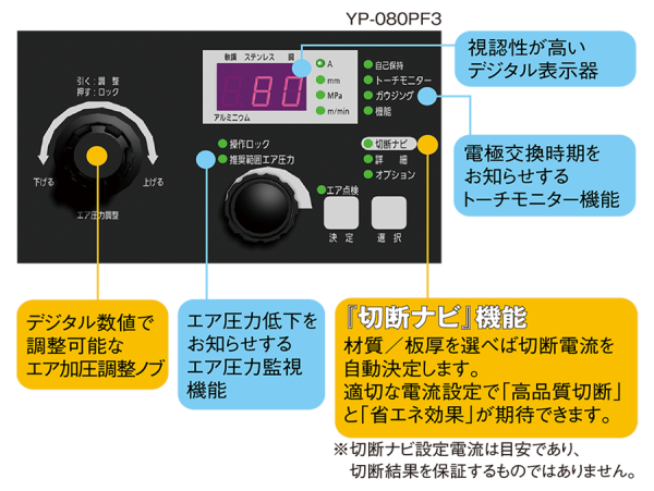 使いやすい操作パネル