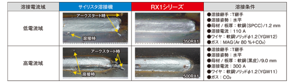 デジタル波形制御搭載