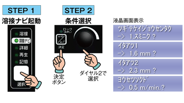 溶接ナビ