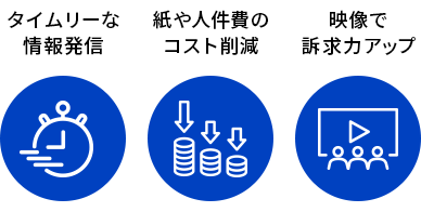 デジタルサイネージの特長