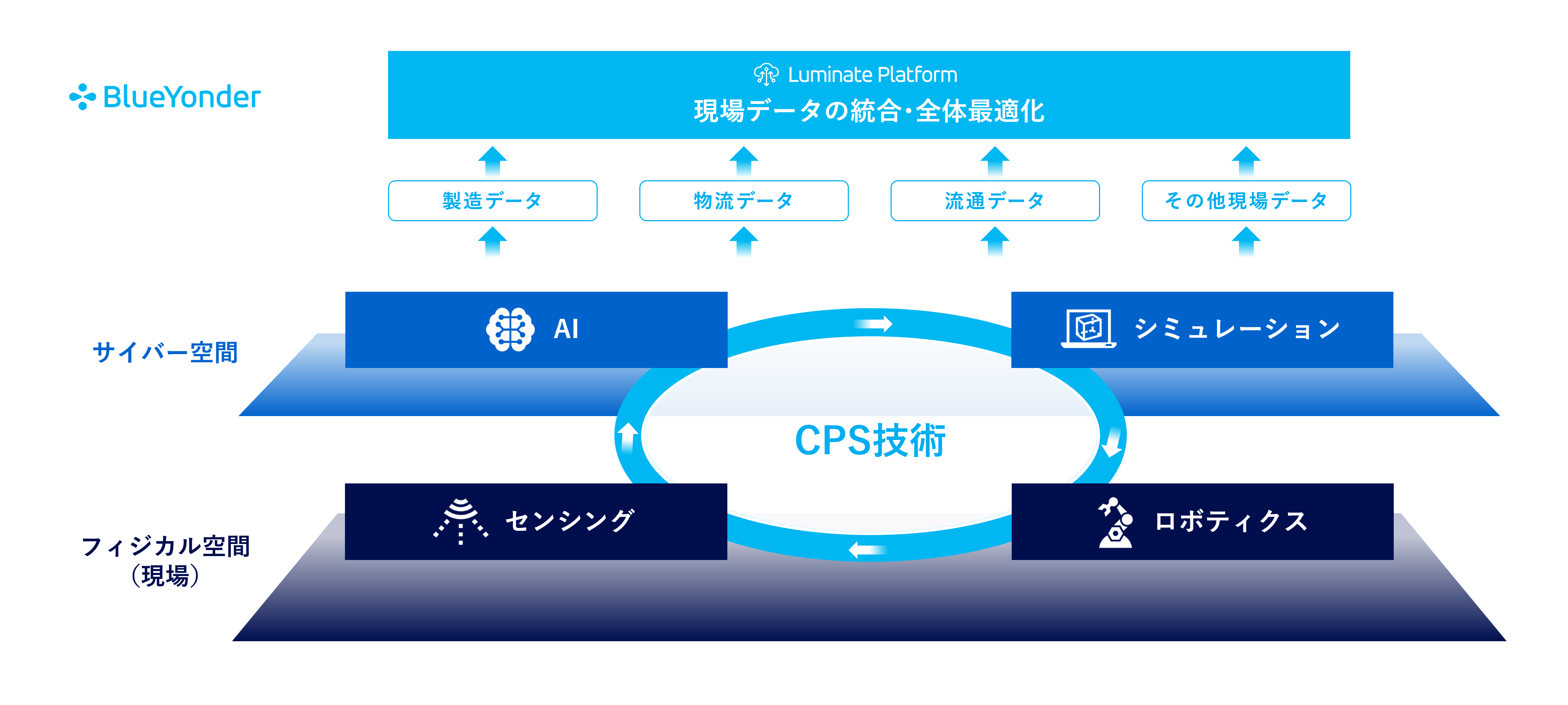 CPS概略図