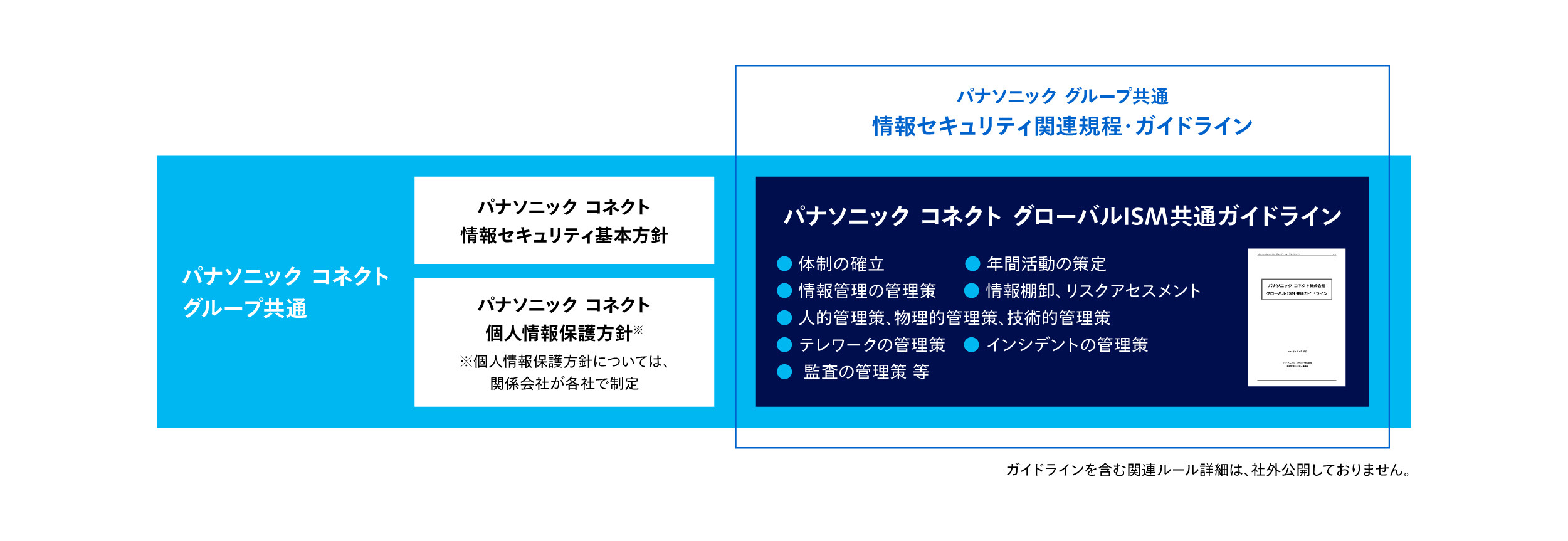 情報セキュリティのルール