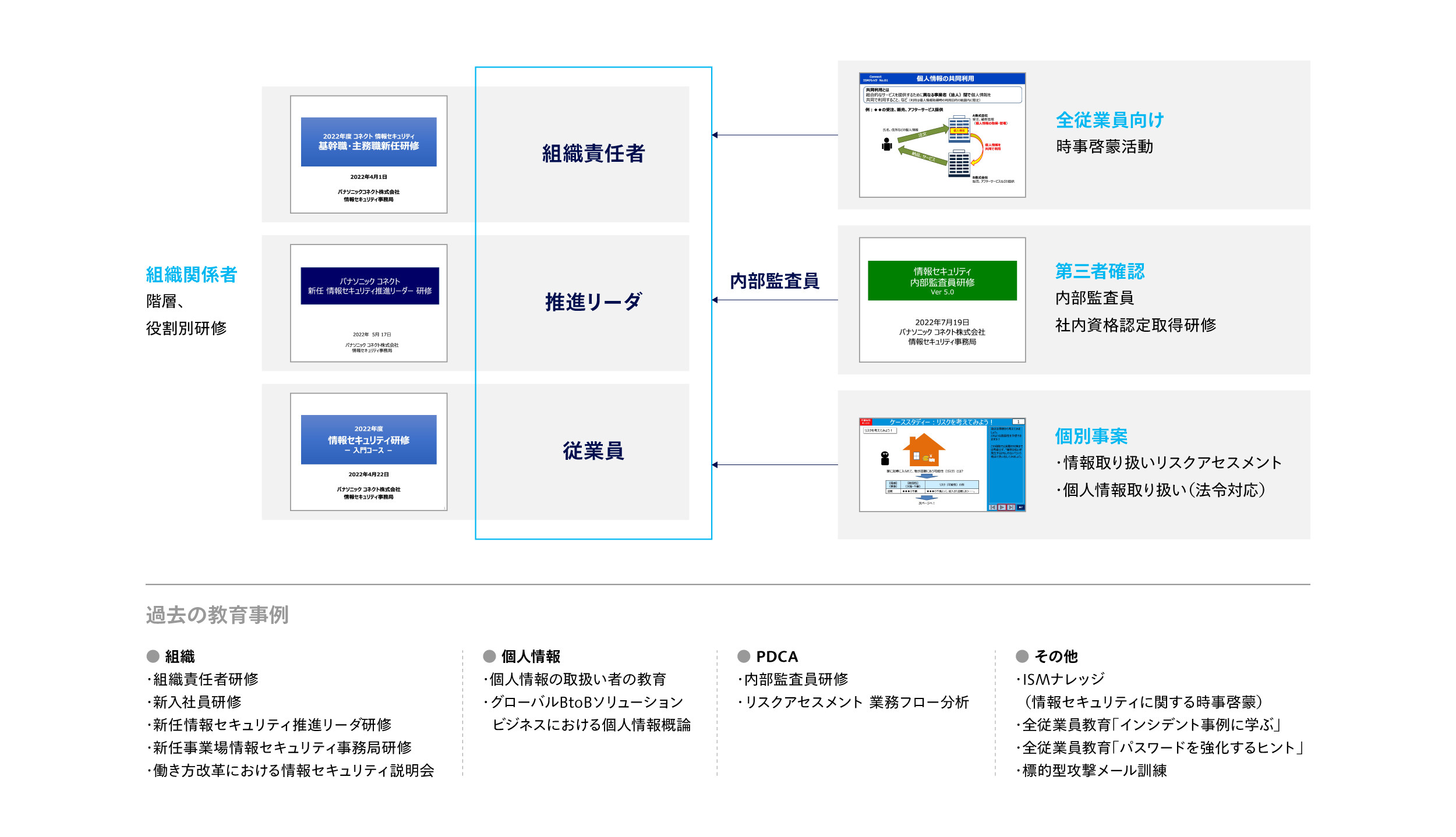 教育・人材育成