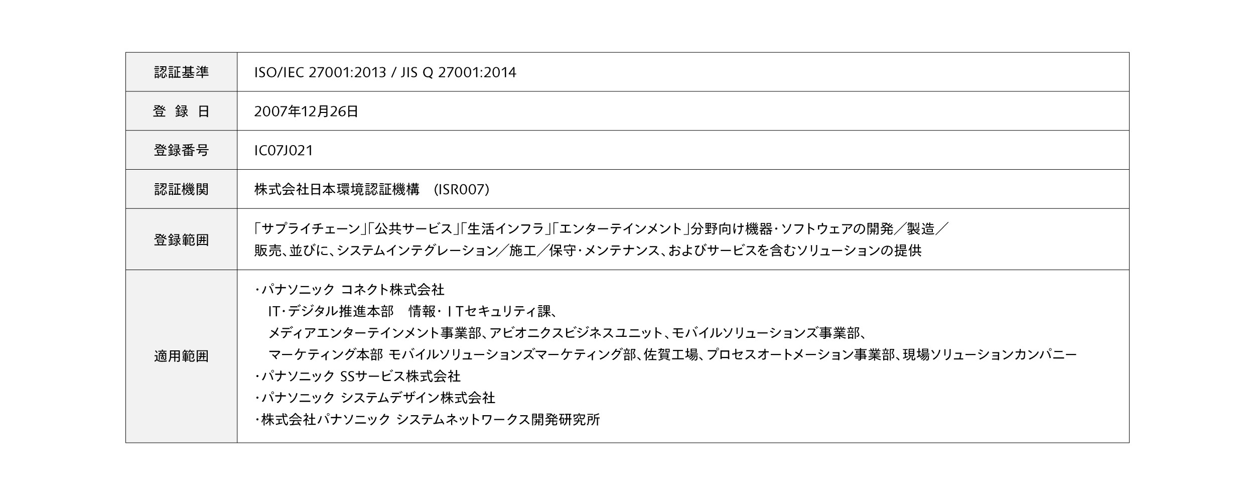 ISO/IEC 27001