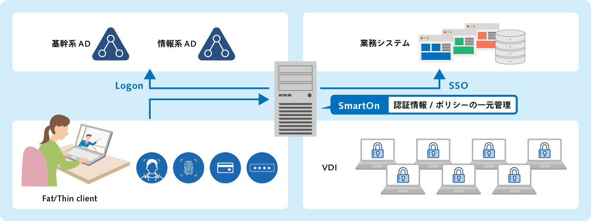 smarton-システム-イラスト