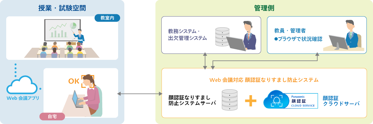 システム構成イメージ