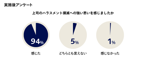 アンケート結果