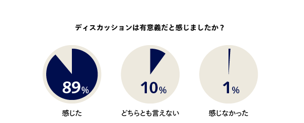 アンケート結果