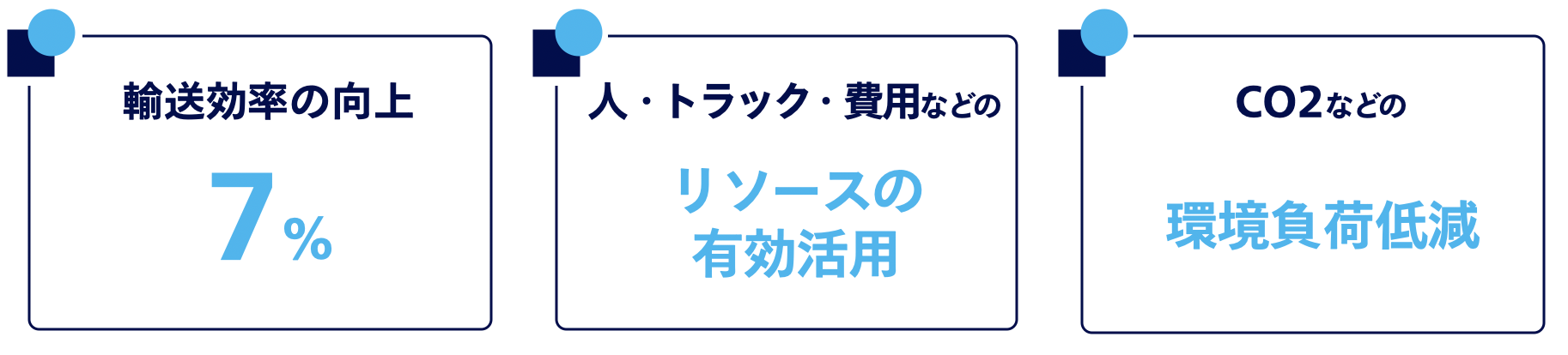 輸送効率の向上