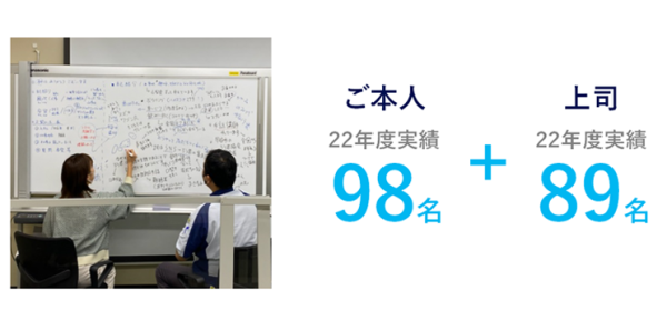 ご本人と職場上司へのヒアリング