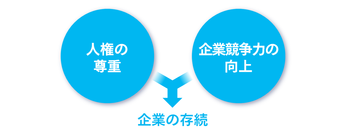 一人ひとりがイキイキと活躍するために