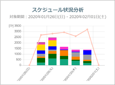 スケジュール連携