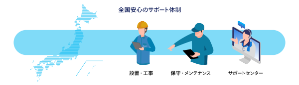 全国のサービス拠点やアライアンス体制により、パナソニックならではの安心のサポートを提供いたします。（※サポート内容により別途契約が必要になります。）