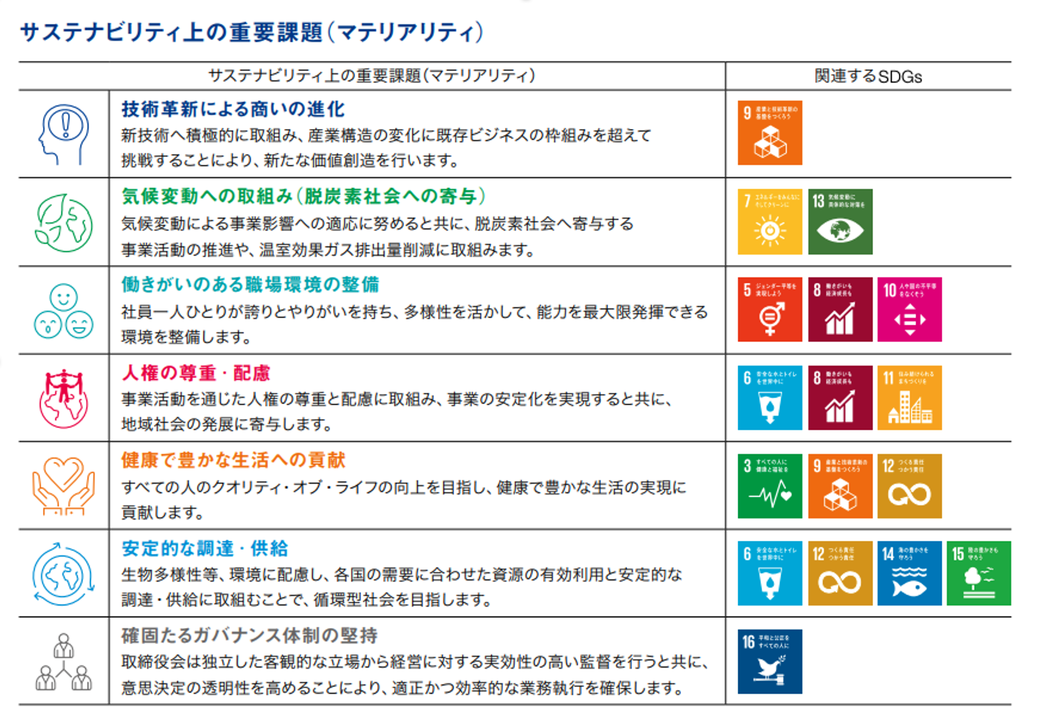 伊藤忠商事株式会社｢総合レポート2021（2020年度（2021年3月期））｣