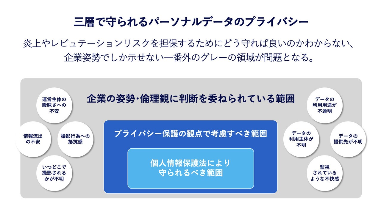 企業に求められているグレーゾーンへの配慮