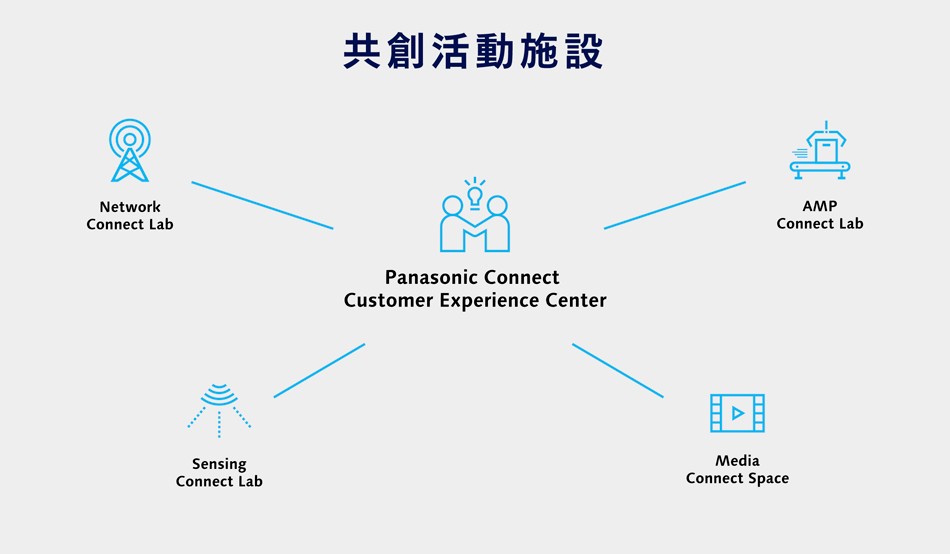 共創活動施設のご紹介イラスト