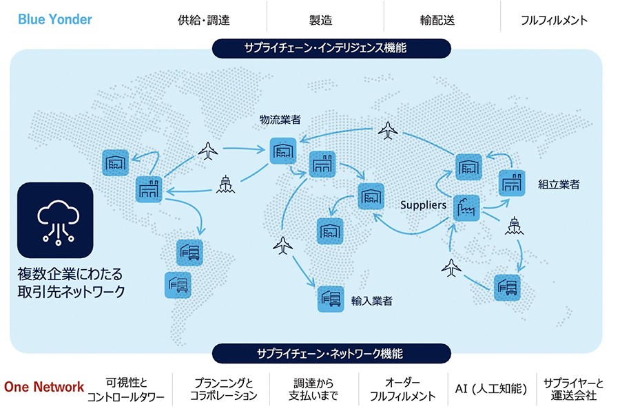 Blue YonderとOne Networkの融合がもたらす価値