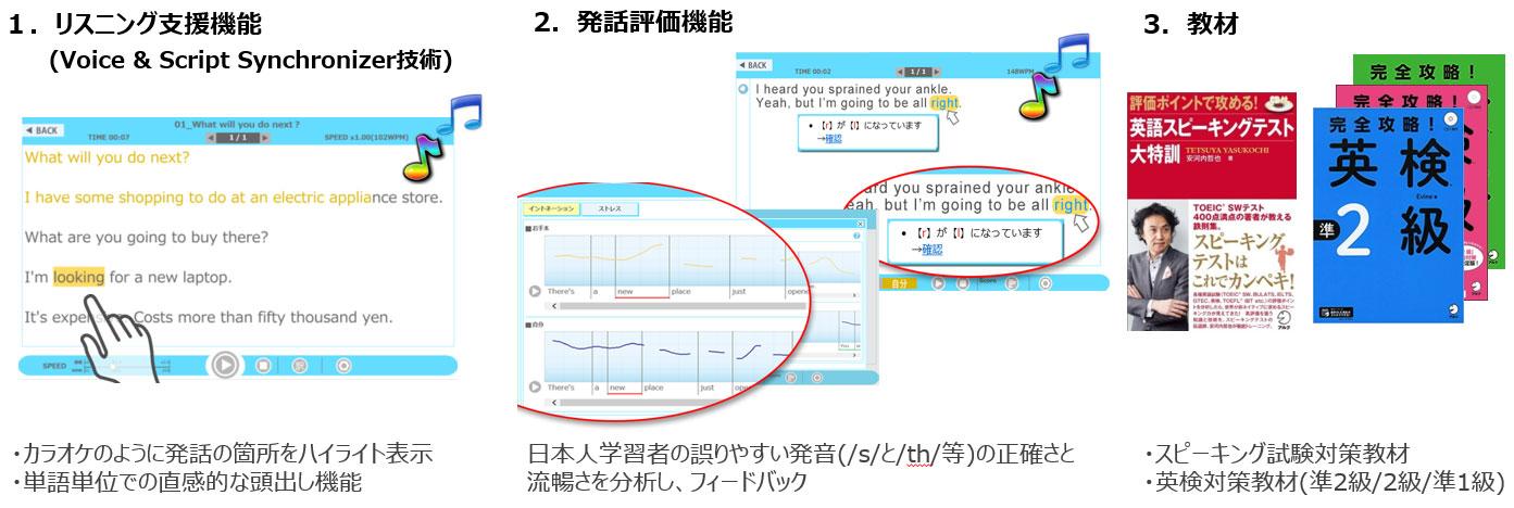 クラウド型語学習システム VSS Suite