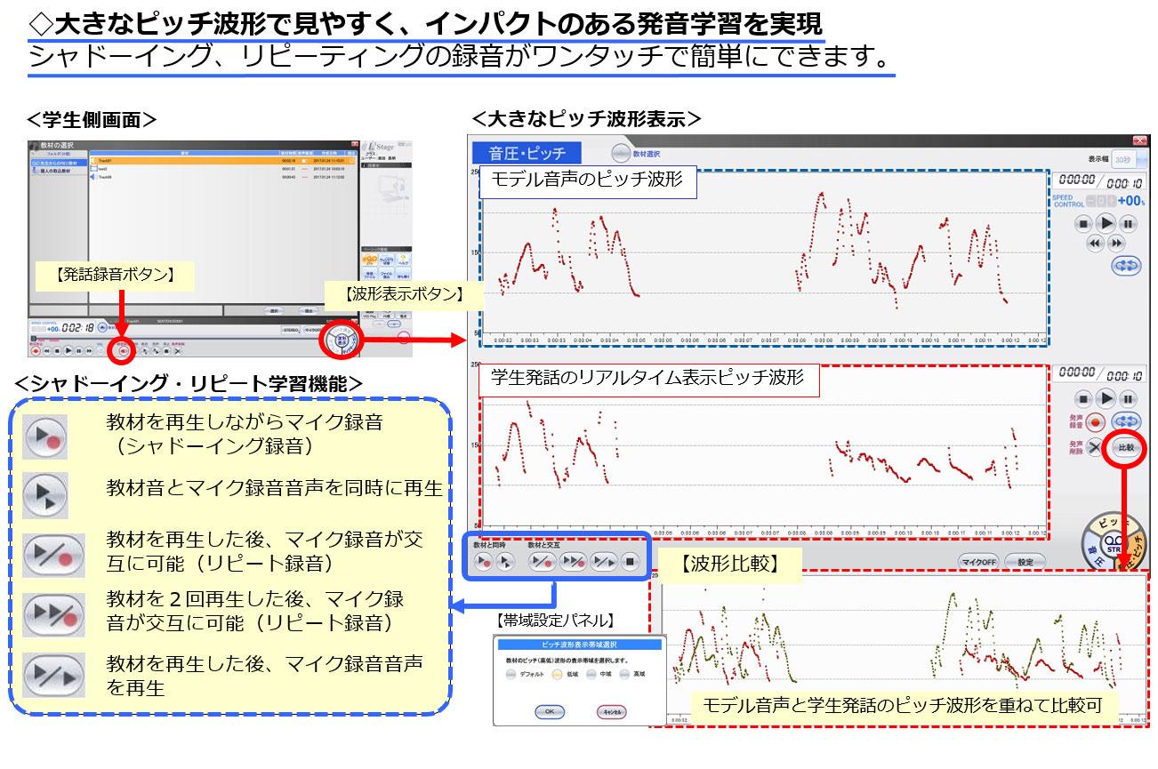 学生の 発話録音、発話のF0 （ピッチ）分析