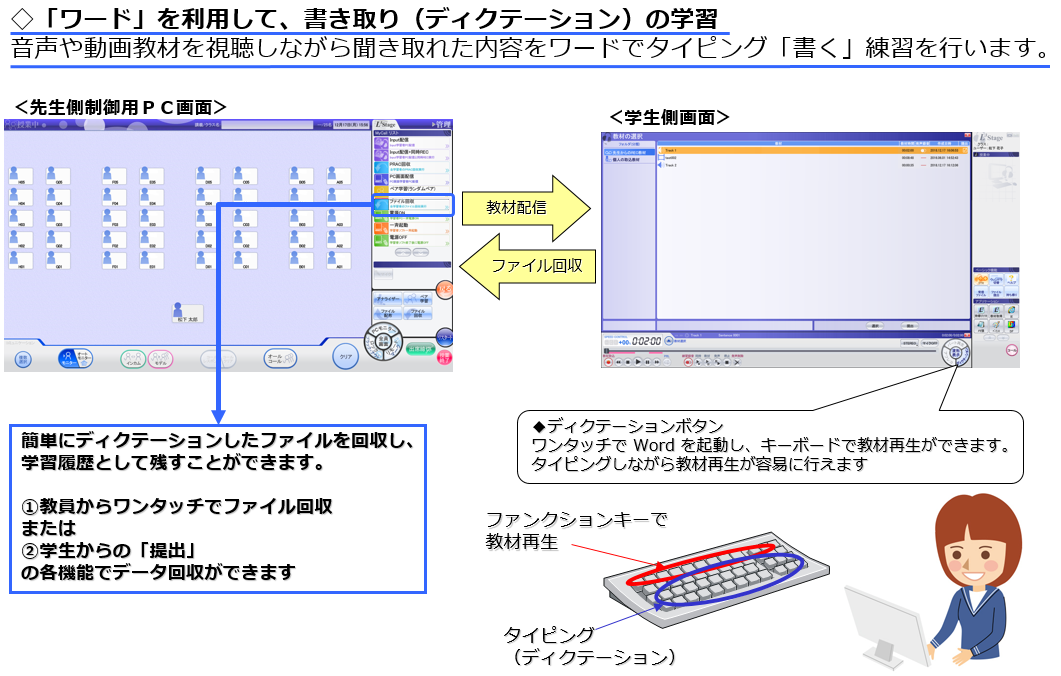 ディクテーションとファイル提出・回収機能